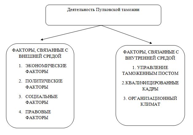 Дипломная работа: Методика расследования контрабанды наркотиков